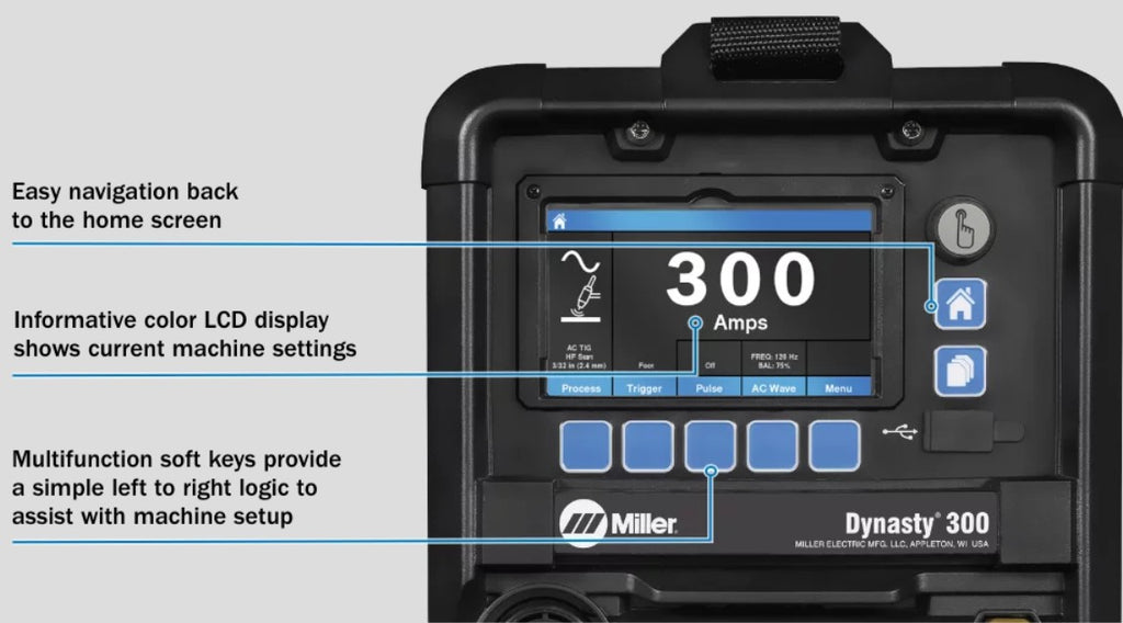 Digital display of a Miller Dynasty 300 machine with text on navigation and features.